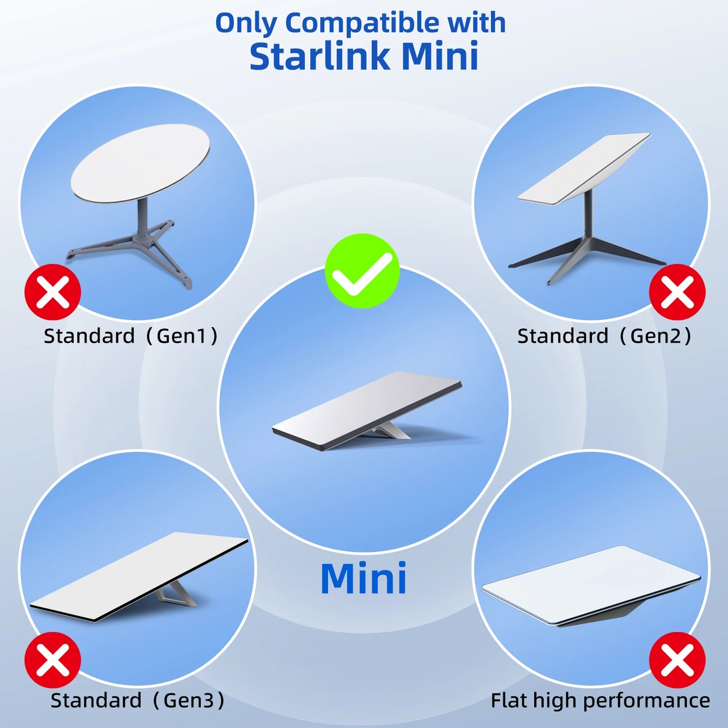 For StarLink 2M 5M USB C to DC Power Cable