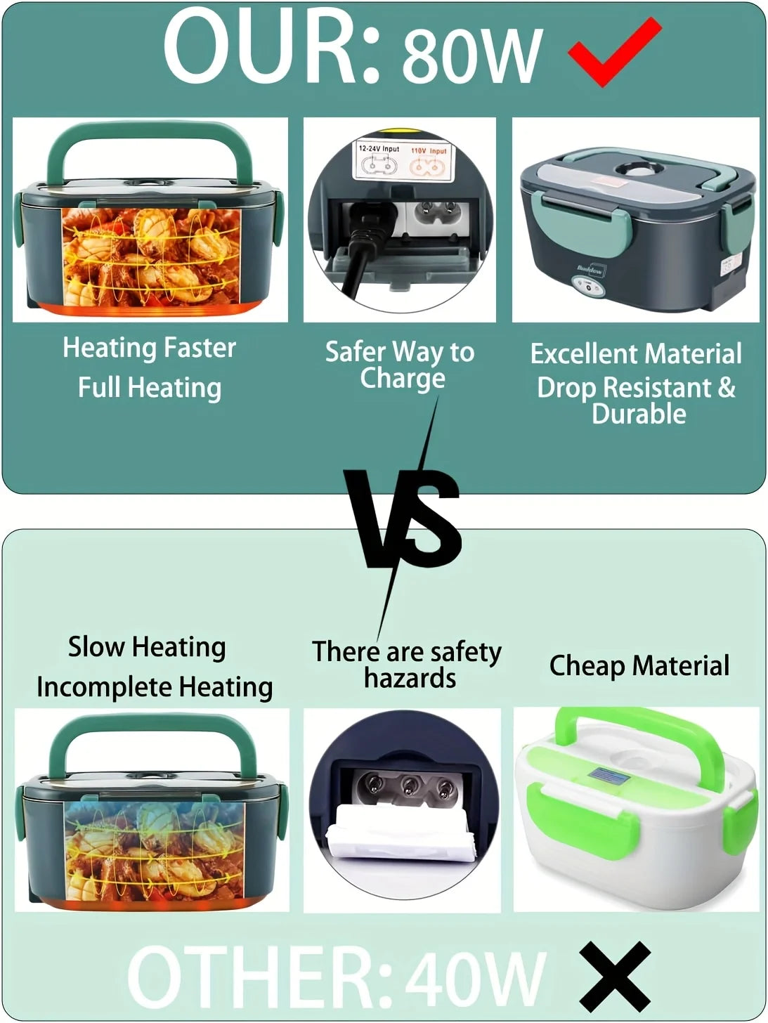 1.5 L 60W Electric Lunch Box Food Warmer Portable Food Heater